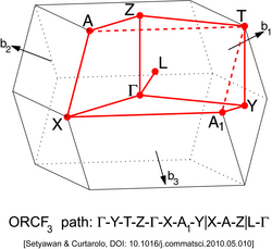 Face-Centered Orthorhombic Lattice type 3 (Brillouin zone).png