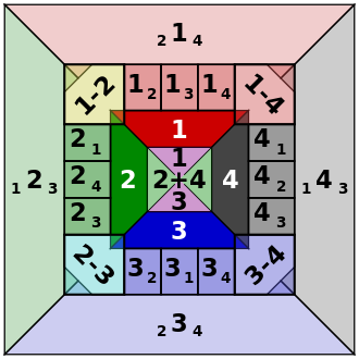 A square diagram showing the different combinations of positions that may be bet in the gambling game Fan-Tan.