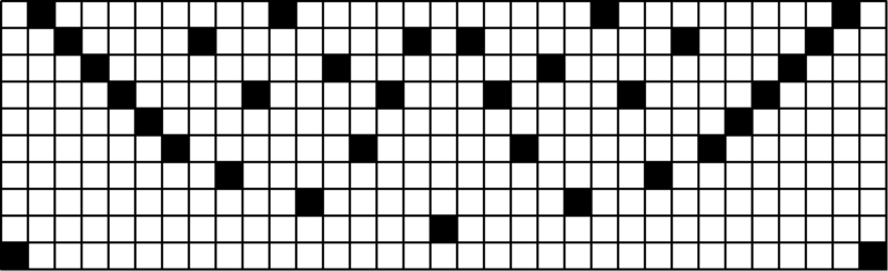 File:Farey sequence denominators 10.png