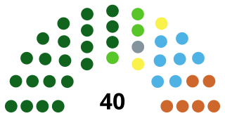 <span class="mw-page-title-main">Fermanagh and Omagh District Council</span> Local authority in Northern Ireland