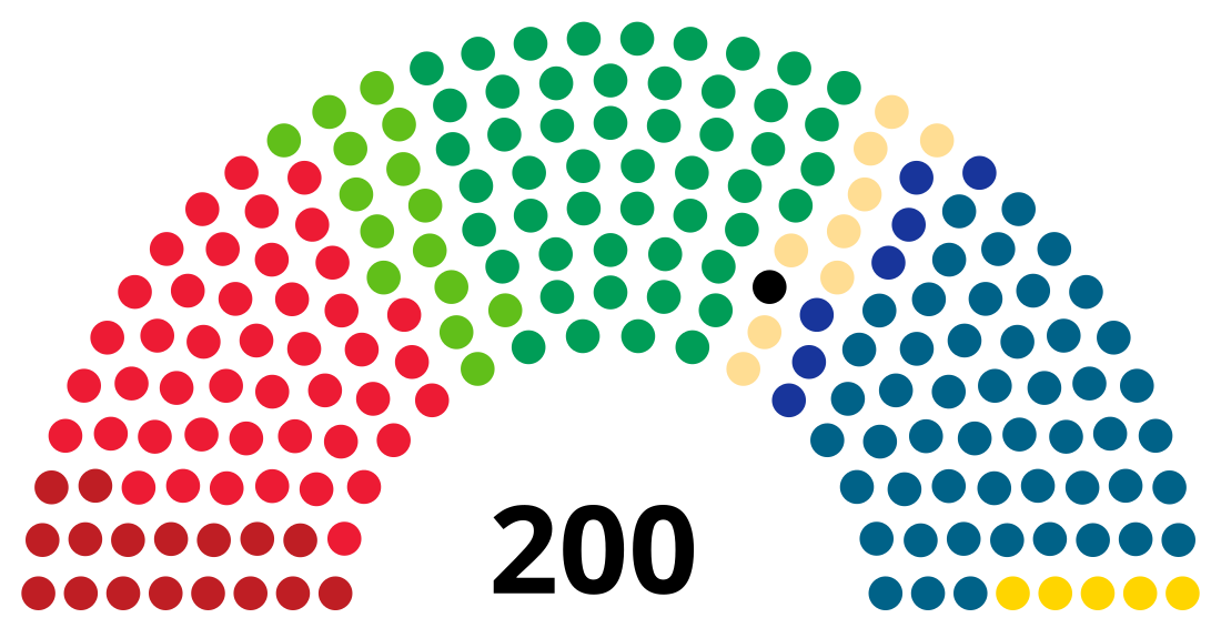 Élections législatives finlandaises de 2007