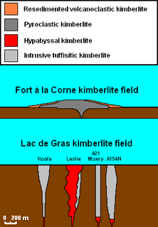 Fort à la Corne kimberlite field