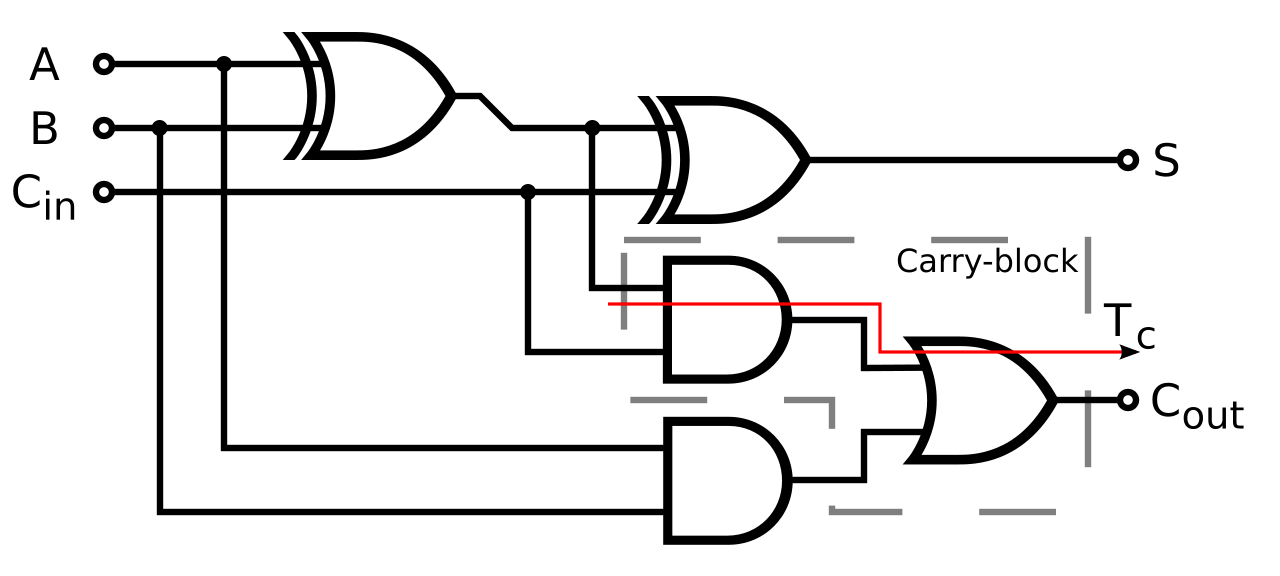 File Full-adder Logic Diagram Svg