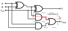 Schematic of full adder implemented with two XOR gates, two AND gates, one OR gate.