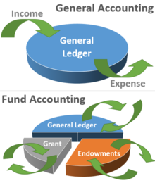 Fund_Accounting_diagram.png