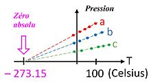 Thermomètre infrarouge — Wikipédia