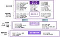 2011年6月26日 (日) 23:05版本的缩略图