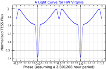 A light curve for HW Virginis, plotted from TESS data HWVirLightCurve.png