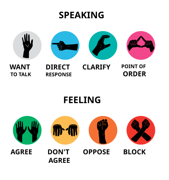 File:Hands signals-Occupy-A4.svg