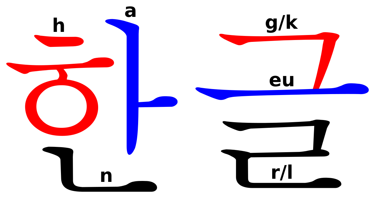 Koreanisches Alphabet Wikipedia