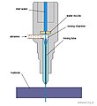 08:51, 18 பெப்பிரவரி 2009 இலிருந்த பதிப்புக்கான சிறு தோற்றம்