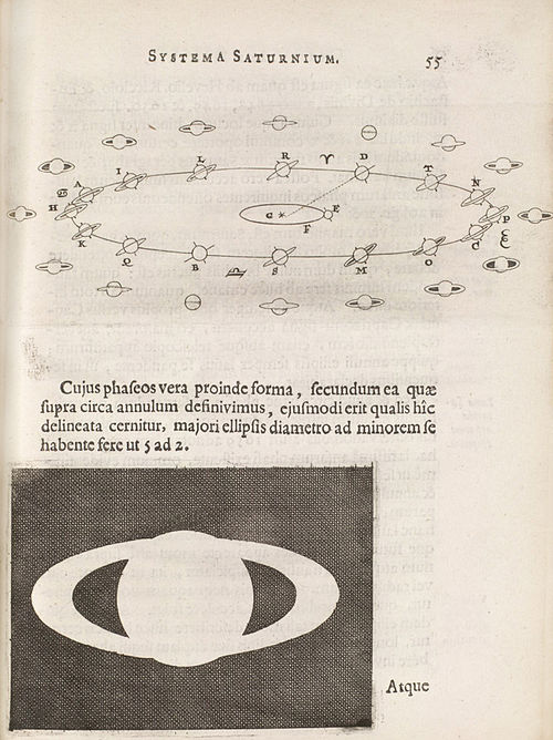 Huygens' explanation for the aspects of Saturn, Systema Saturnium (1659)