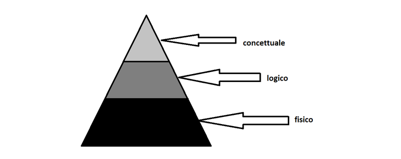 File:Implementare un database.png