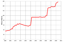 Proved oil reserves in Iran Iran Proved Oil Reserves.png