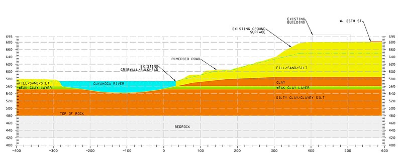 File:Irishtown Bend cross-section.jpg