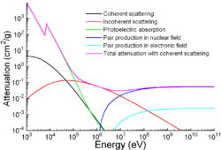 Iron, Element, Occurrence, Uses, Properties, & Compounds