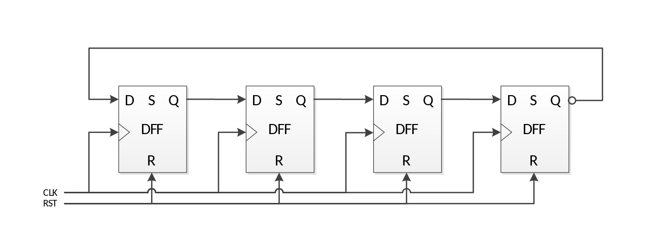 Ring counters (Johnson Ring Counter) - ElectronicsHub USA