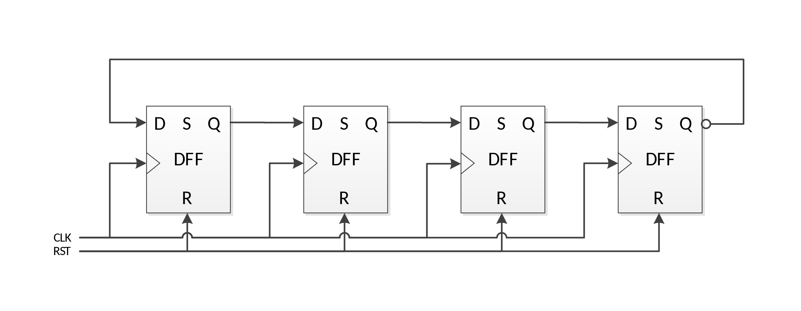 SOLVED: A ring counter is a shift register with the serial output connected  to the serial input, as shown below. (2 marks) Serial input SI Serial  output SO Clock (a) Starting from