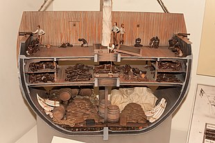 A model showing a cross-section of a typical 1700s European slave ship on the Middle Passage, National Museum of American History. Kenneth Lu - Slave ship model ( (4811223749).jpg