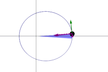 The same (blue) area is swept out in a fixed time period. The green arrow is velocity. The purple arrow directed towards the Sun is the acceleration. The other two purple arrows are acceleration components parallel and perpendicular to the velocity. Kepler-second-law.gif
