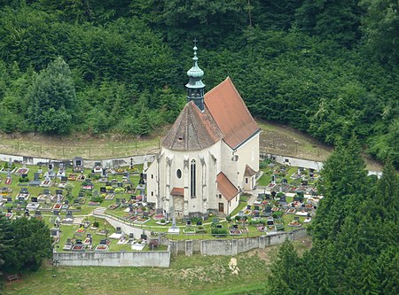 Kleinwien Kirche Sankt Blasien