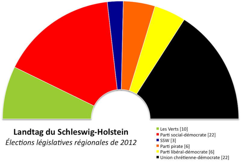 File:Landtag SH 2012.png