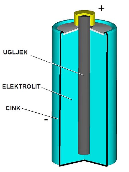 File:Leclanshe.JPG