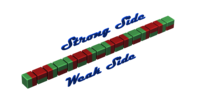 Orientation of strong and weak sides in a linear Halbach array