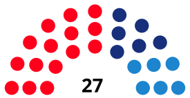 LleidaCouncilDiagram2011.svg