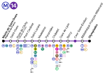 Vorschaubild für Métrolinie 14 (Paris)