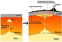 Mantle Plume.jpg