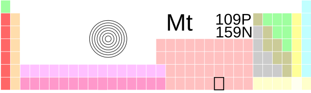 Kedudukan meitnerium dalam jadual berkala