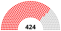 Thumbnail for version as of 14:34, 18 January 2023