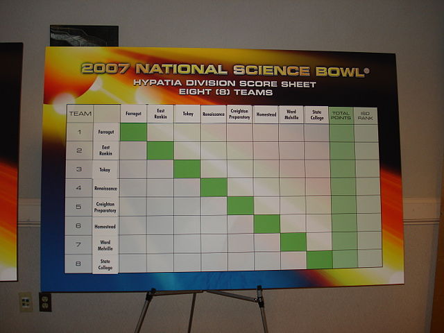 A blank score display board from the Hypatia division at the 2007 Nationals.