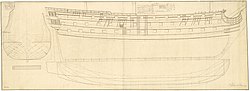 Pienoiskuva sivulle HMS Devonshire (1745)