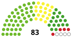 Osaka Municipal Government members.svg