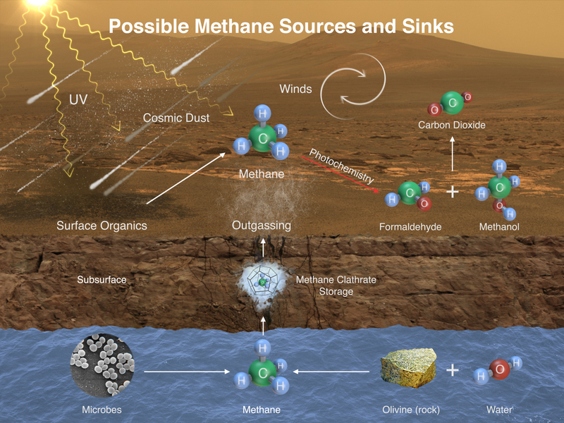 Скопление воды в атмосфере. Метан на Марсе. Вода и метан на Марсе. Метан в космосе. Метан в Марсе фотографии.