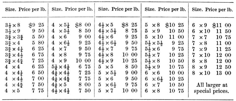 File:PSM V41 D680 Mica prices by size.png