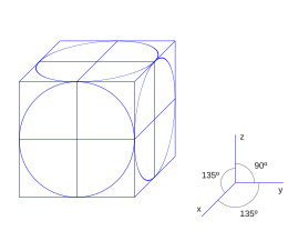 Resultado de imagen para perspectiva caballera