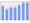 Evolucion de la populacion 1962-2008