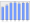 Evolucion de la populacion 1962-2008