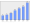 Evolucion de la populacion 1962-2008