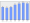 Evolucion de la populacion 1962-2008