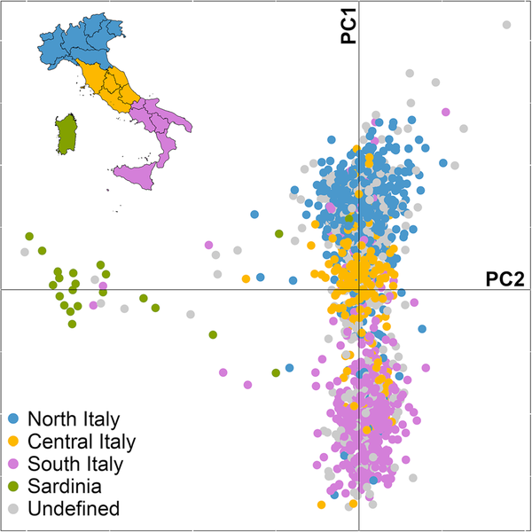 Principal Component Analysis of the Italian population[1]