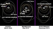 Vignette pour Chronologie de la mission Rosetta