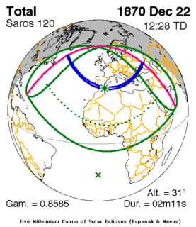 Solar eclipse of December 22, 1870 Total solar eclipse December 22, 1870