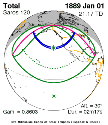 1889年1月1日日食