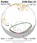 Saros 125 Zonsverduisteringserie