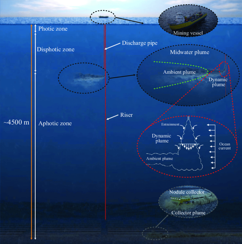 Deep sea mining - Wikipedia