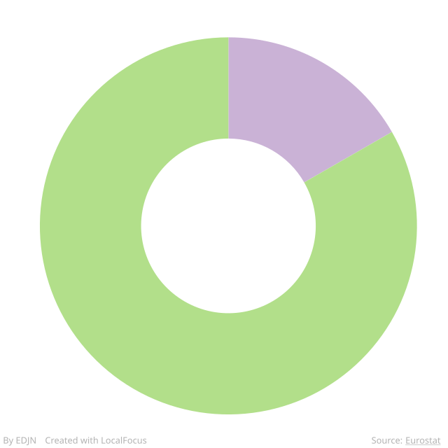 Categories source